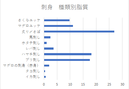 居酒屋で絶対食べたいダイエットメニュー 姪浜で人気のジムが紹介 イデアフィットネスのblog パート 2